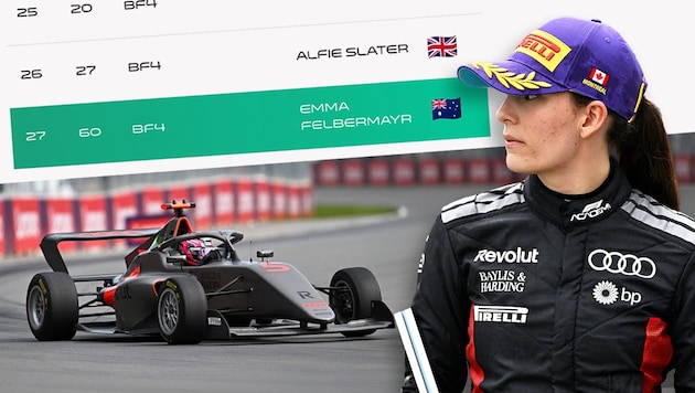Auf der Ergebnisliste war Emma Felbermayr Australierin.