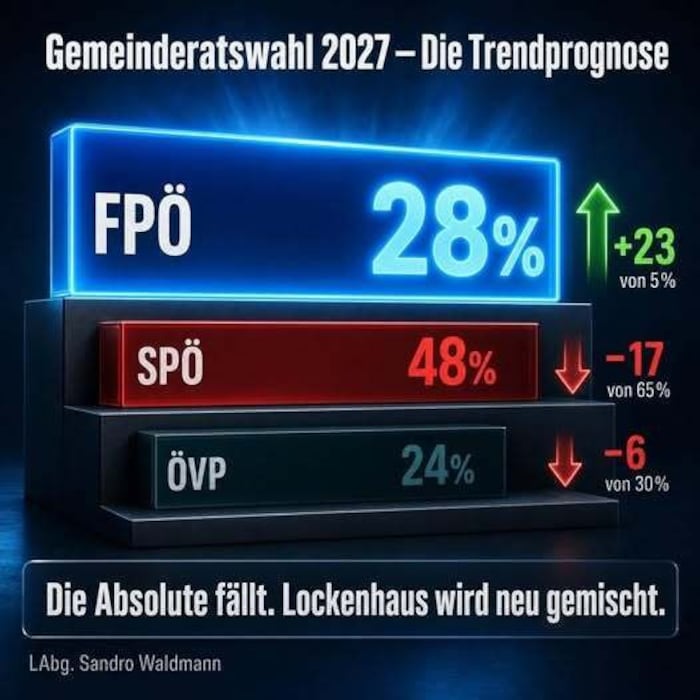 Die umstrittene „Trendprognose“ für Lockenhaus