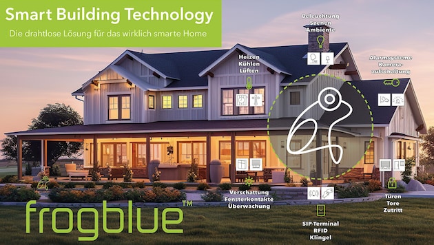 frogblue Austria macht zertifizierte Smart-Home-Lösungen für Familien sicher, flexibel und ...