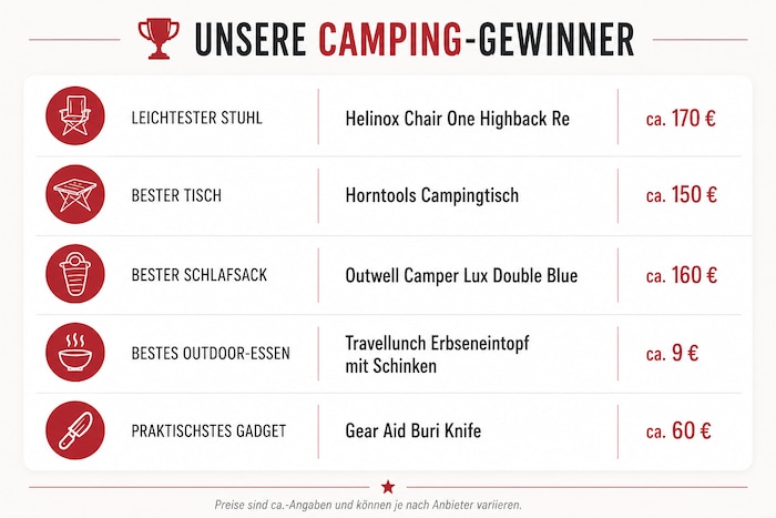 Unsere absoluten Favoriten.