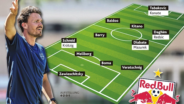 Danny Röhl soll Salzburg zum Titel führen.