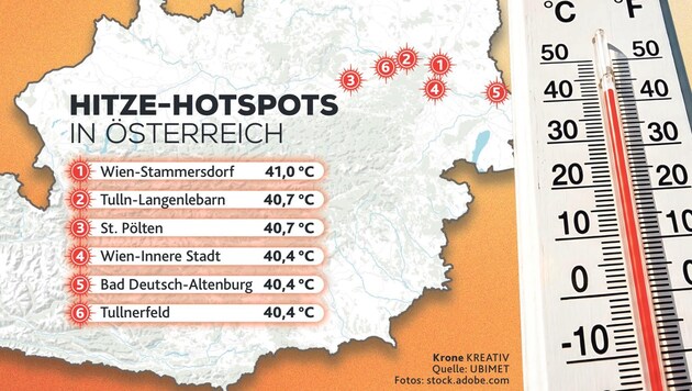 These were the day’s heat hotspots in Austria.