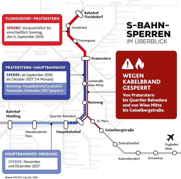 The S-Bahn Closure in Detail