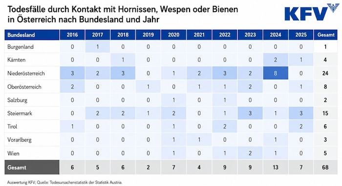 Todesursachenstatistik der Statistik Austria
