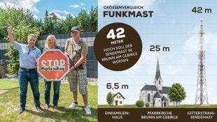 Da, wo am Bild der blaue Himmel ist, würde der Mast weit über die Einfamiliensiedlung ...