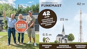 Da, wo am Bild der blaue Himmel ist, würde der Mast weit über die Einfamiliensiedlung ...