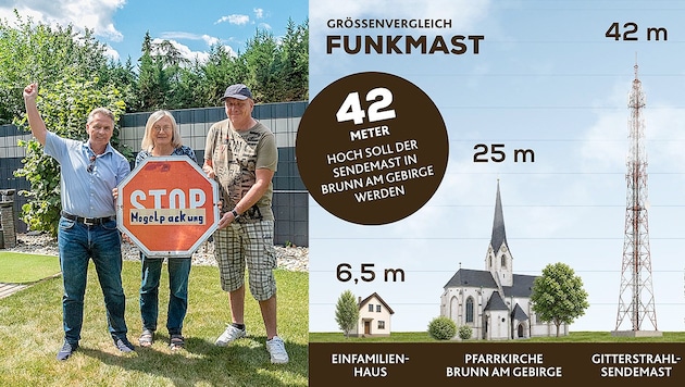 Da, wo am Bild der blaue Himmel ist, würde der Mast weit über die Einfamiliensiedlung ...