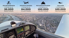 In den Statistiken werden die Tausenden Stunden verglichen, die es dauert, bis es bei einer ...