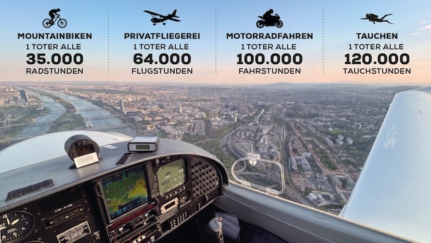In den Statistiken werden die Tausenden Stunden verglichen, die es dauert, bis es bei einer ...