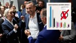 Ekstase nach der Wahlprognose auf der AfD-Wahlparty um Spitzenkandidat Siegmund (mitte), ...