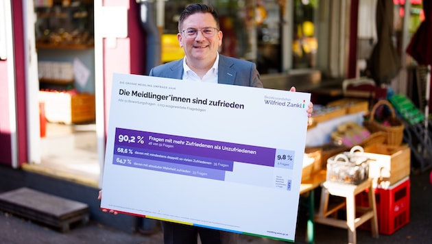 Bezirkschef Wilfried Zankl (SPÖ) freut sich über das gute Echo und verspricht Engagement bei den ...