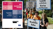 Im 6. Evaluationsbericht des Europarats über den Schutz und die Verwendung von ...