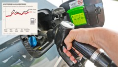 Der Dieselpreis ist im September auf ein Allzeithoch gestiegen.