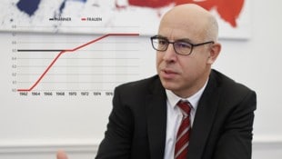 Ökonom Felbermayr stellt jetzt ein konkretes Modell für die bessere Absicherung der künftigen ...