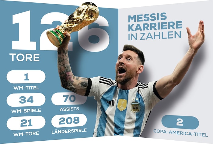 Messis Teamkarriere in Zahlen ...