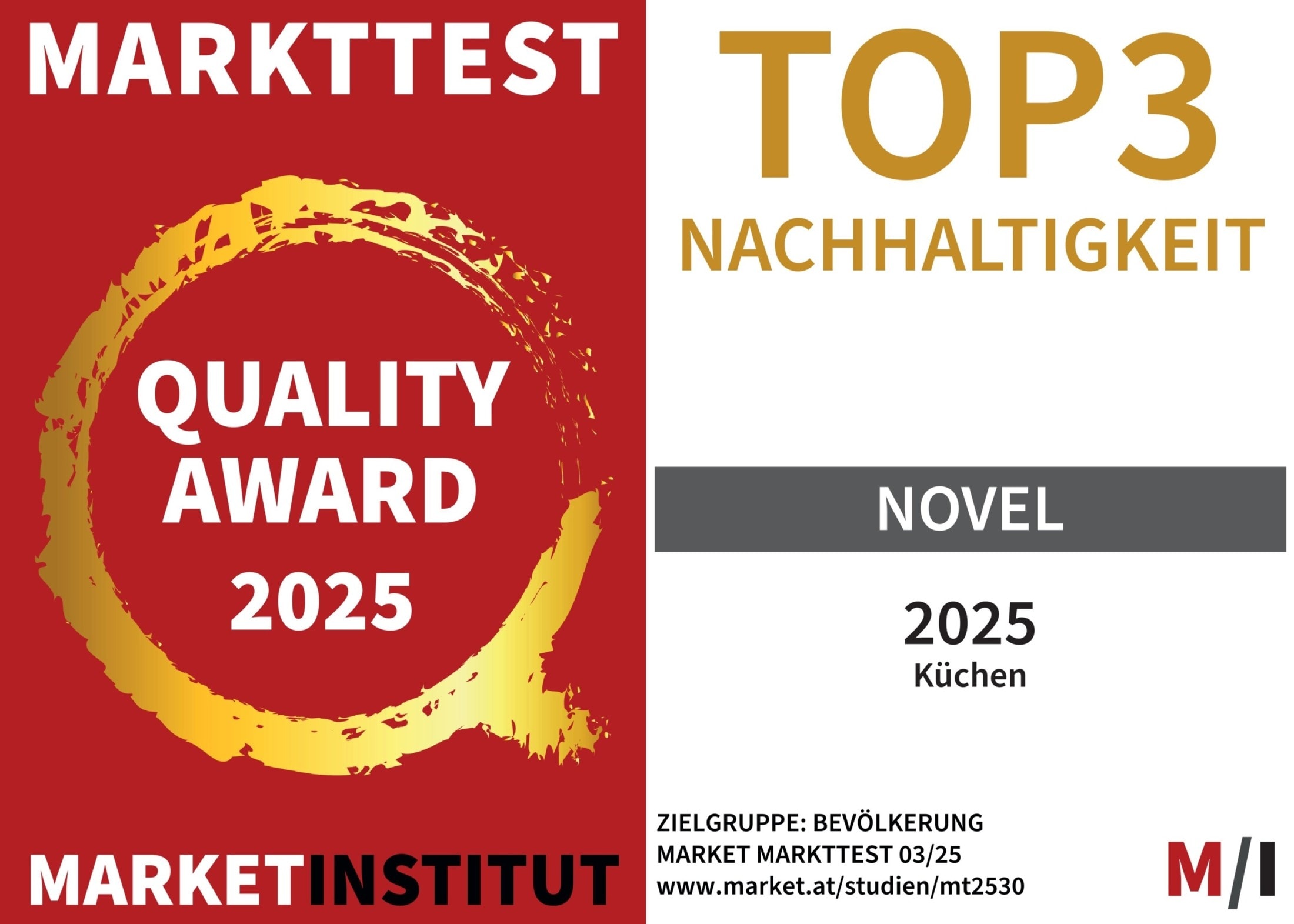 Die Küchenmarke Novel wurde beim MARKET Quality Award 2025 unter die Top 3 im Bereich ...