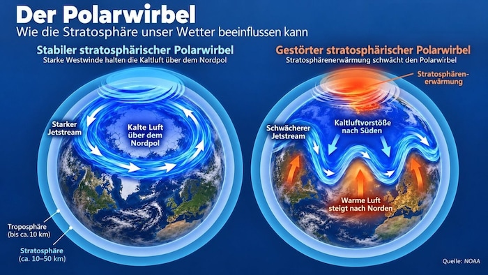 Gestörter Polarwirbel