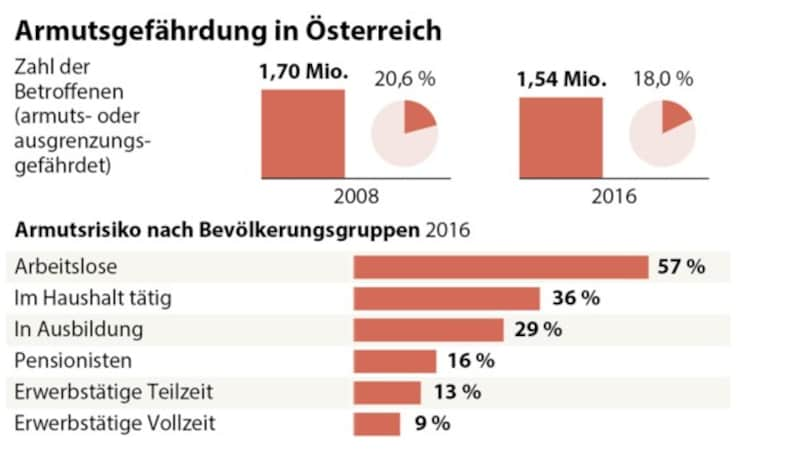 (Bild: APA, krone.at-Grafik)