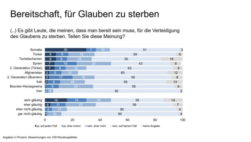 (Bild: ÖIF)