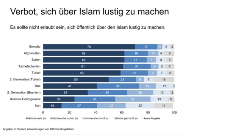 (Bild: ÖIF)