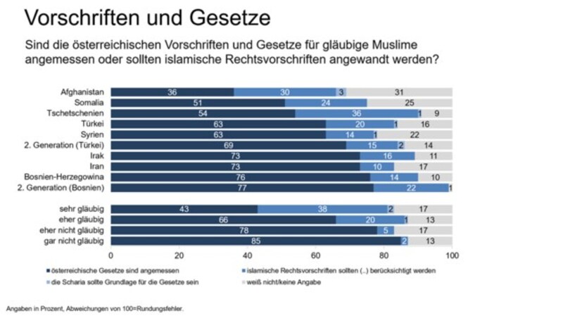 (Bild: ÖIF)