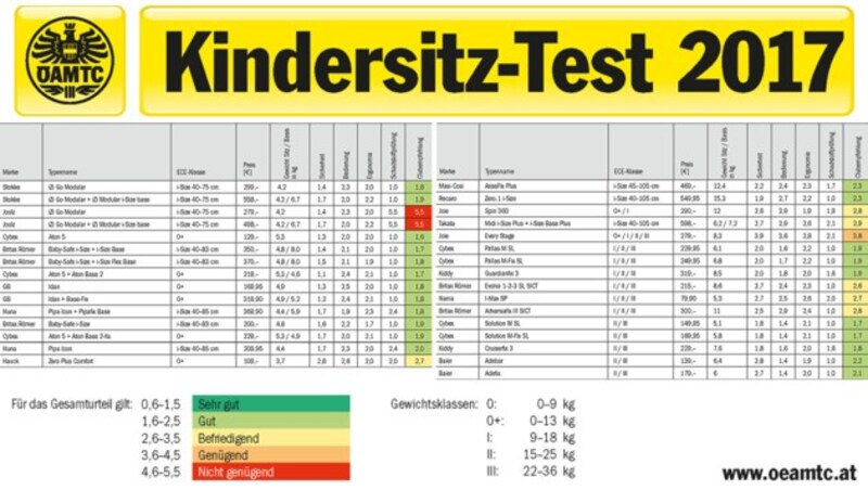 (Bild: ÖAMTC, krone.at-Grafik)