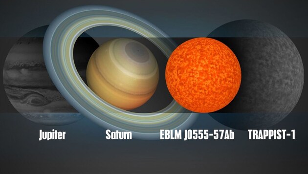 Der Größenvergleich zeigt, wie klein der Stern EBLM J0555-57Ab ist. (Bild: University of Cambridge, krone.at)