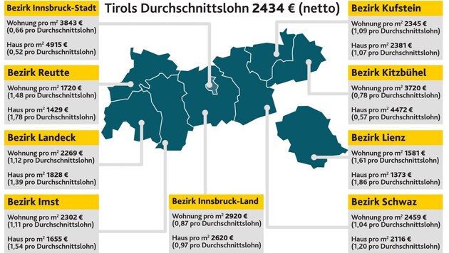 Das Forschungsinstitut Agenda Austria hat für Tirol eine Wohnpreis-Landkarte erstellt. (Bild: Krone Grafik)