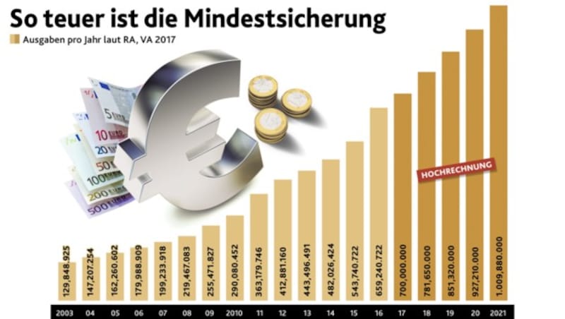 (Bild: "Krone"-Grafik)