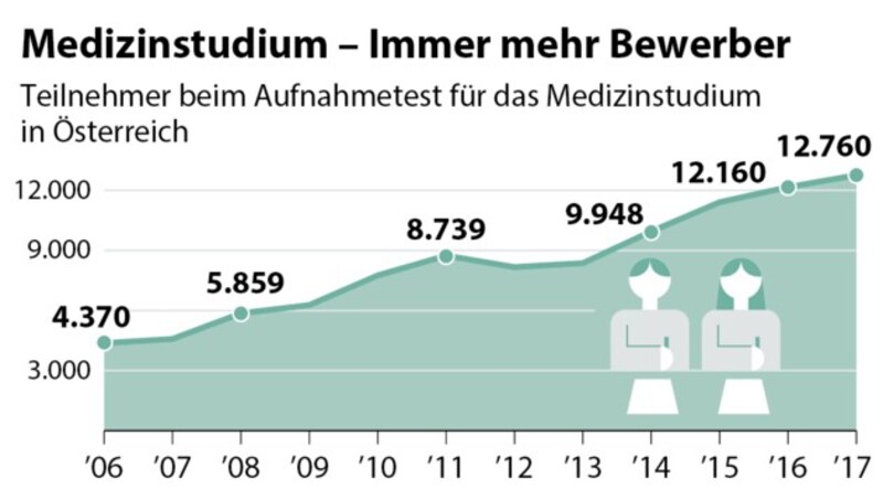 (Bild: APA Grafik)