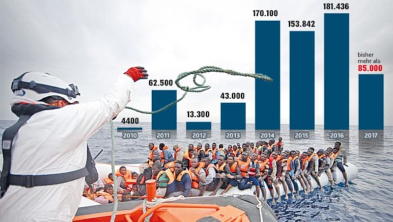 Flüchtlingsankünfte in Italien über das Mittelmeer (Bild: "Krone"-Grafik)