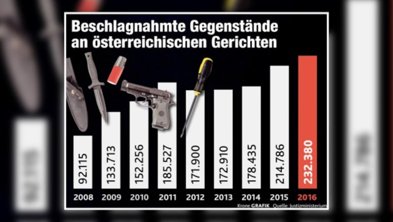 (Bild: Krone Grafik)