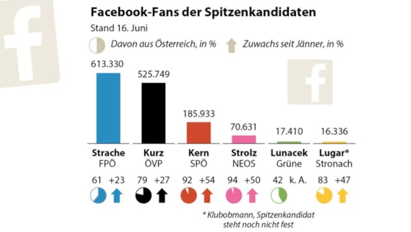 (Bild: APA-Grafik)