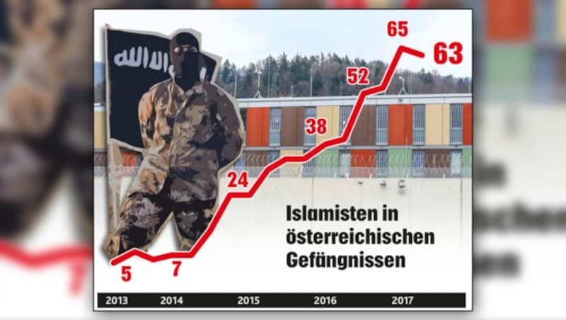 (Bild: Krone-Grafik)