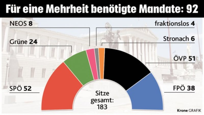 (Bild: "Krone"-Grafik)