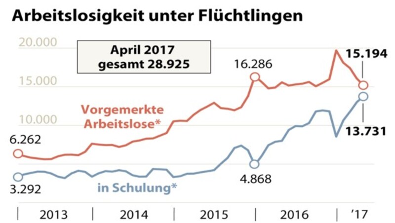 (Bild: APA)