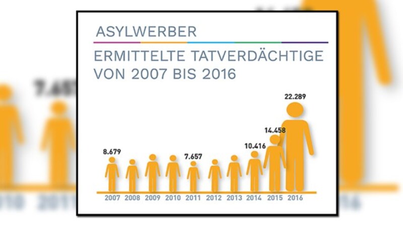 (Bild: BMI)