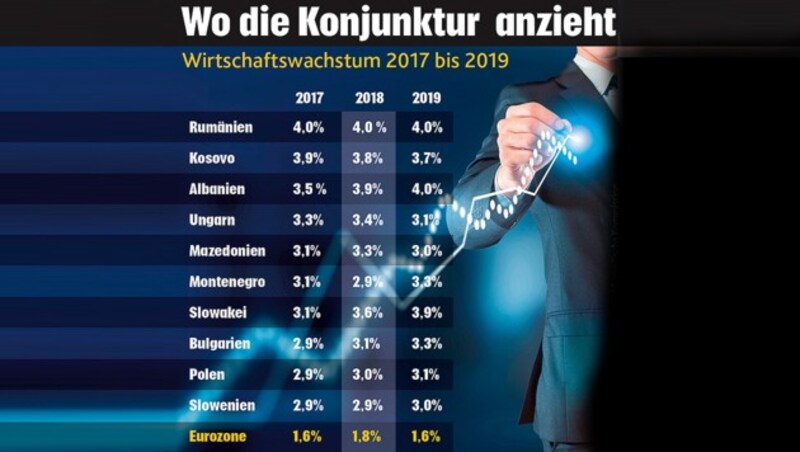 (Bild: krone.at-Grafik)