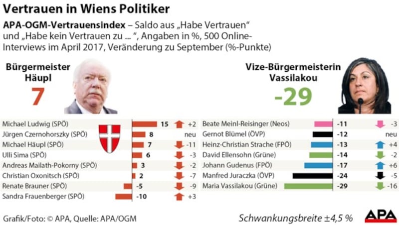 (Bild: APA)