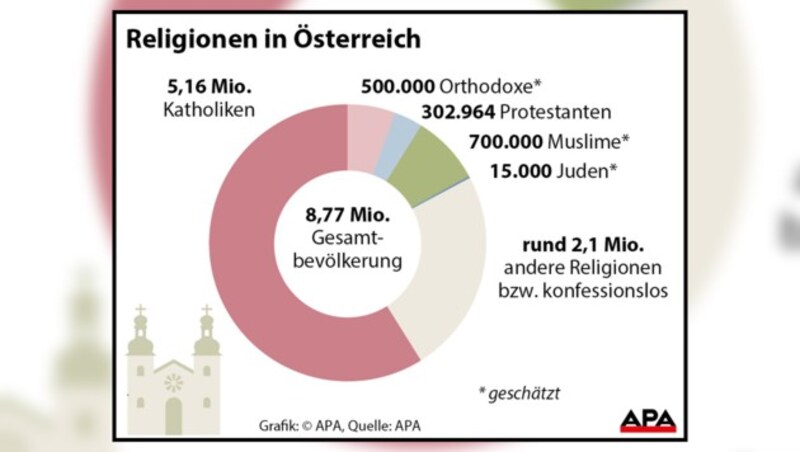 (Bild: APA-Grafik)