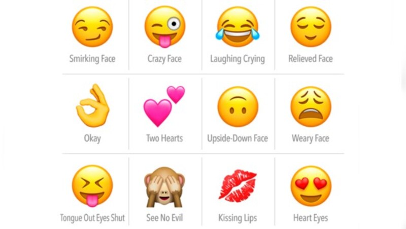 Diese Emojis kommen bei Männern gut an. (Bild: clover.co)