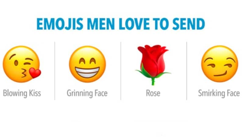 Diese Emojis werden von Männern am häufigsten verschickt. (Bild: clover.co)