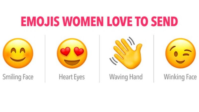 Diese Emojis verschicken Frauen am liebsten. (Bild: clover.co)