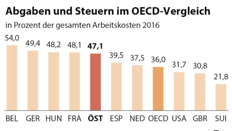 (Bild: APA)