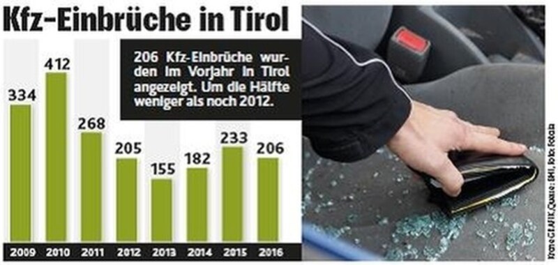 (Bild: Krone Grafik)