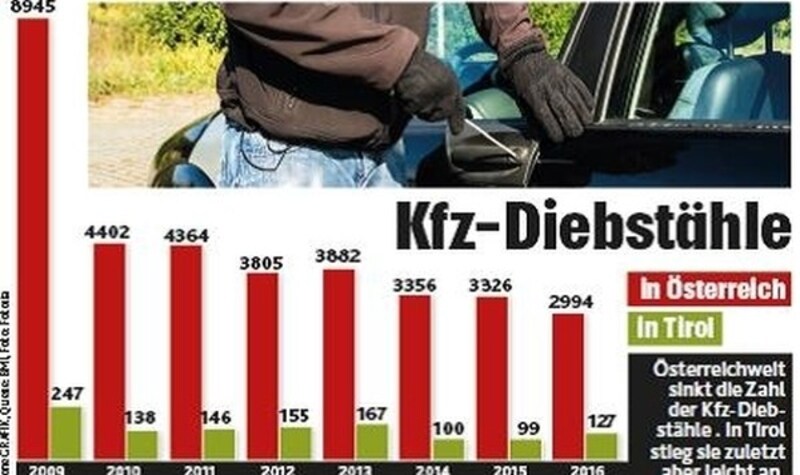 (Bild: Krone Grafik)