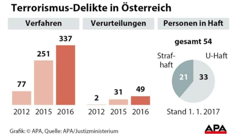 (Bild: APA, APA/Justizministerium)