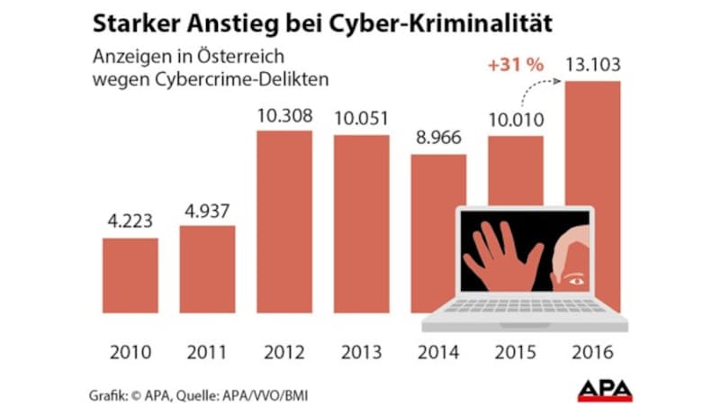 (Bild: APA)