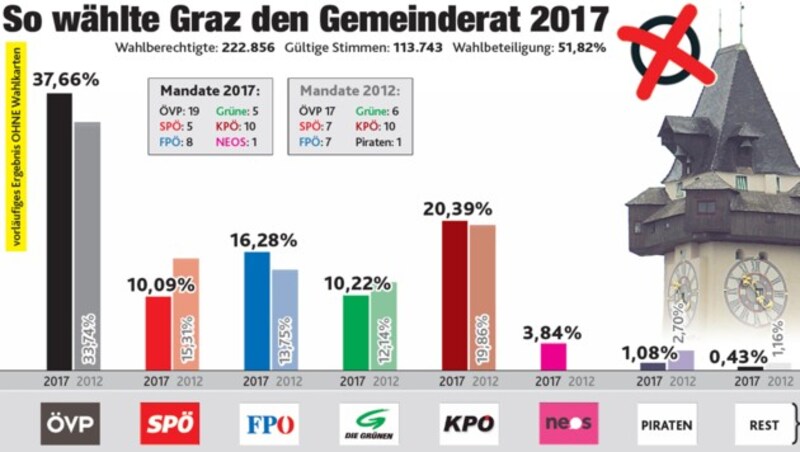 (Bild: "Krone"-Grafik)