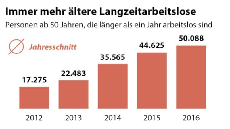 (Bild: APA/Sozialministerium)